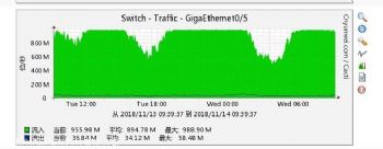 G口大带宽租用全网拥有超过500G独享接入带宽