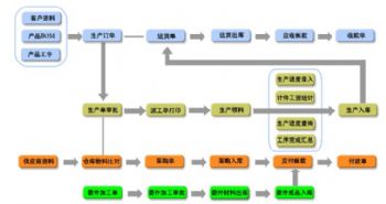 五金行业管理软件-可配置高性能云端服务器