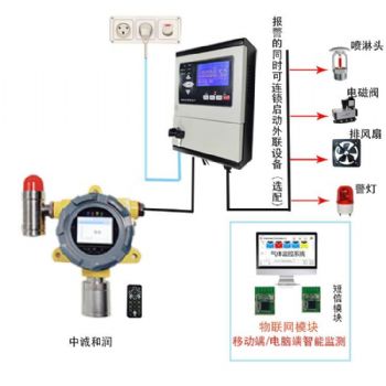 GDS可燃有毒有害气体探测报警系统